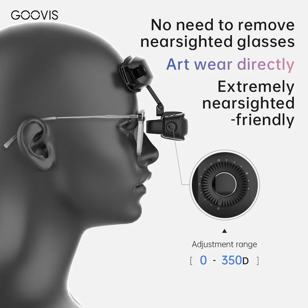 GOOVIS Art (A1) 3D Head Mounted Display - Black