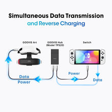 Load image into Gallery viewer, GOOVIS Type-C Hub + PowerBank
