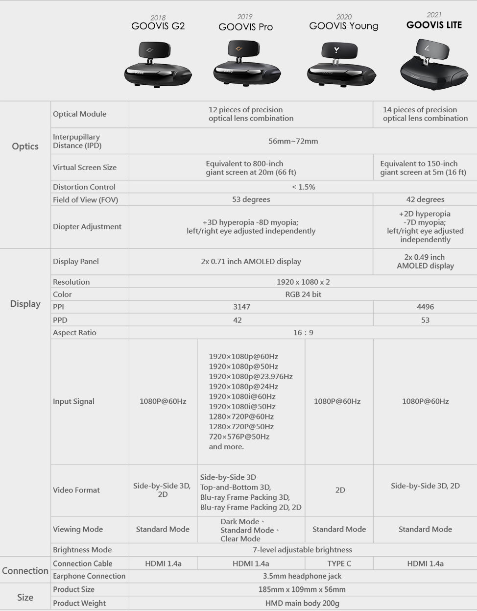 GOOVIS G2-2021 (G2) Personal Mobile Cinema